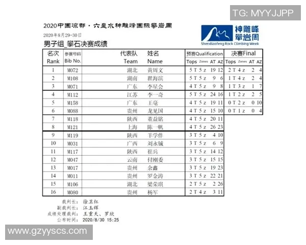 深圳攀岩队在全国攀岩配合排行榜中荣获第七名的佳绩引发关注 深圳攀岩队在全国攀岩配合排行榜中荣获第七名的佳绩引发关注