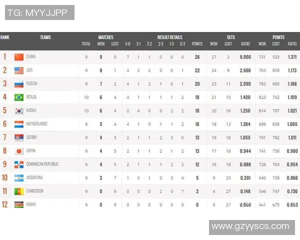深圳乒乓球队在世界杯预选赛中以59分稳居积分榜首位