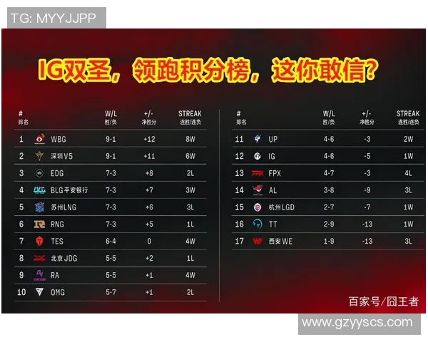 英雄联盟最新力量排行榜揭晓IG战队强势领跑前十名 英雄联盟最新力量排行榜揭晓IG战队强势领跑前十名