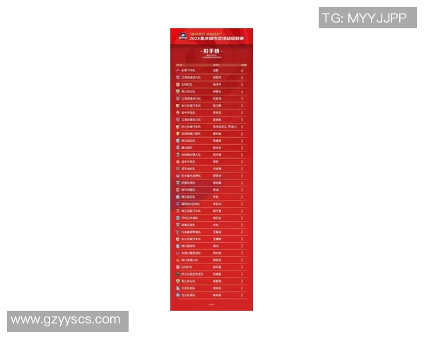 重庆足球队球员实力榜单出炉最新个人能力TOP10引发热议