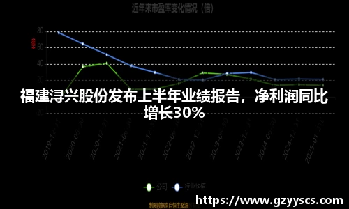 福建浔兴股份发布上半年业绩报告，净利润同比增长30%