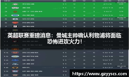 英超联赛重磅消息：曼城主帅确认利物浦将面临恐怖进攻火力！