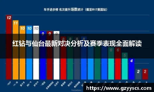 红钻与仙台最新对决分析及赛季表现全面解读
